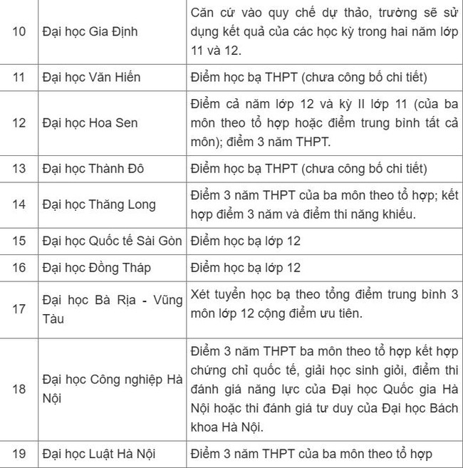 Gần 30 trường đại học công bố xét học bạ 2025 - Ảnh 2.