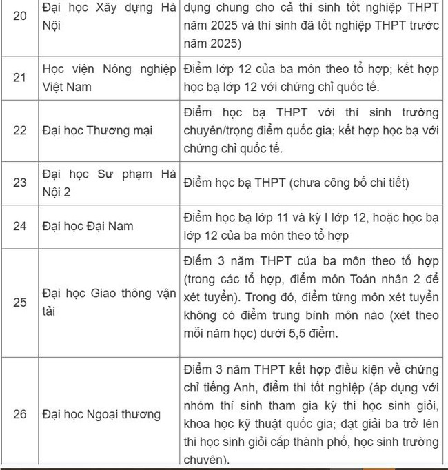 Gần 30 trường đại học công bố xét học bạ 2025 - Ảnh 3.