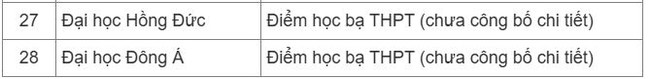 Gần 30 trường đại học công bố xét học bạ 2025 - Ảnh 4.