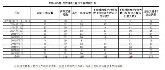 Giáo sư 48 tuổi của ĐH Chiết Giang qua đời và lời cảnh  báo rúng động: Bạn chỉ có duy nhất 1 mạng sống - Đừng đánh đổi! - Ảnh 2.