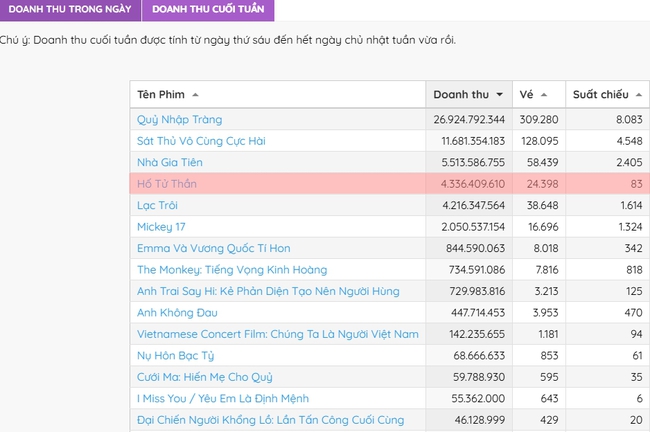 Tuyệt phẩm chiếu 11 năm lại đang hot bất chấp: Nữ chính là &quot;bà cố nội visual&quot;, khán giả Việt nô nức tìm xem - Ảnh 2.