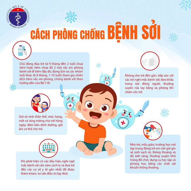 Bộ Y tế chỉ ra nhóm đối tượng có nguy cơ mắc bệnh sởi cao và khuyến cáo phòng ngừa bệnh - Ảnh 4.