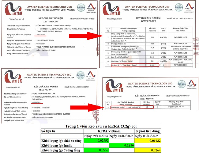 KERA phản hồi về hàm lượng chất xơ trong kẹo rau nhưng chuyên gia phản hồi thế này thì cãi thế nào? Cộng đồng mong đợi &quot;tiến sĩ hãy theo đến cùng vụ này&quot;! - Ảnh 3.