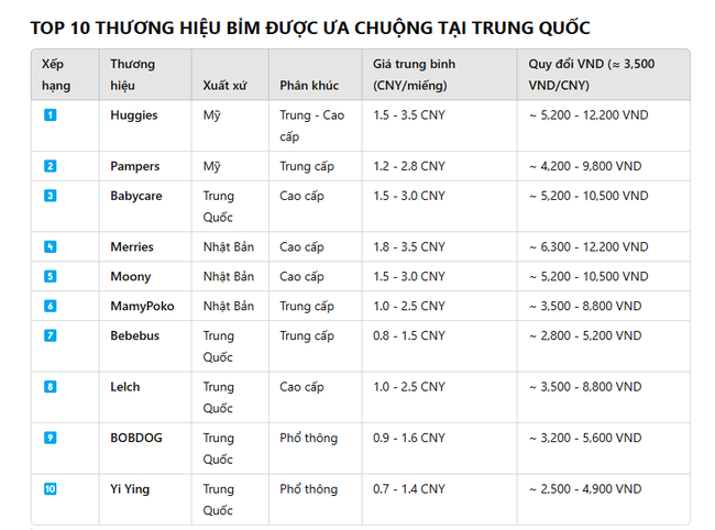 Top 10 nhãn hiệu tã bỉm được được các &quot;mẹ bỉm&quot; Trung Quốc yêu thích, loại dẫn đầu cực kỳ quen thuộc  - Ảnh 2.