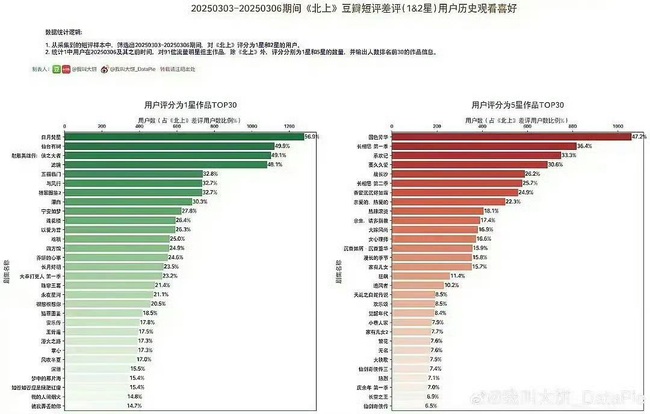 Rần rần vụ Bạch Lộc nghi bị Dương Tử hãm hại, netizen bất bình: Chơi xấu đến vậy là cùng - Ảnh 2.