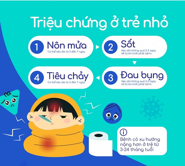 Infographic: Những dấu hiệu bệnh tiêu chảy cấp do virus Rota  - Ảnh 2.