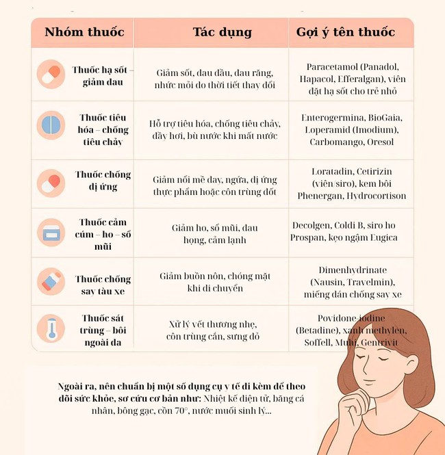 Đi chơi đâu ngày 30/4 - 1/5 cũng được, quan trọng là bạn phải mang theo &quot;túi thần kỳ&quot; này để cả nhà an toàn! - Ảnh 2.