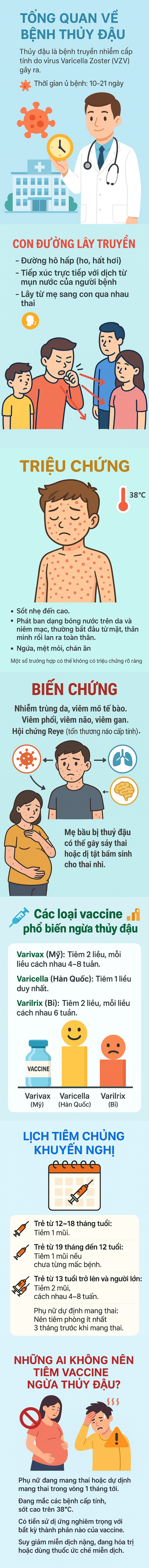 Infographic: Thủy đậu - căn bệnh tưởng nhẹ nhưng không thể xem thường - Ảnh 1. Infographic: Thủy đậu - căn bệnh tưởng nhẹ nhưng không thể xem thường - Ảnh 1.