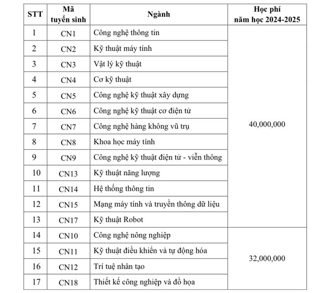 4 "ông lớn" đào tạo Công nghệ thông tin tại Việt Nam: Trường nào cũng có điểm chuẩn cao chót vót, đầu ra sinh viên cực đỉnh! - Ảnh 2. 4 "ông lớn" đào tạo Công nghệ thông tin tại Việt Nam: Trường nào cũng có điểm chuẩn cao chót vót, đầu ra sinh viên cực đỉnh! - Ảnh 2.