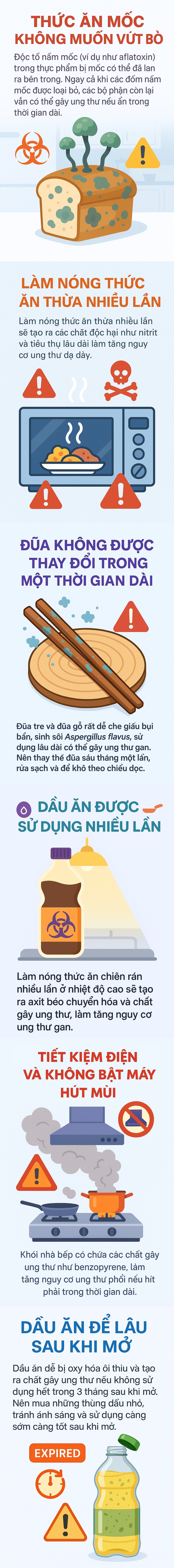 6 thói quen tiết kiệm có thể là nguyên nhân gây ung thư, đáng tiếc nhiều bà nội trợ vẫn làm tới 5 việc - Ảnh 1. 6 thói quen tiết kiệm có thể là nguyên nhân gây ung thư, đáng tiếc nhiều bà nội trợ vẫn làm tới 5 việc - Ảnh 1.