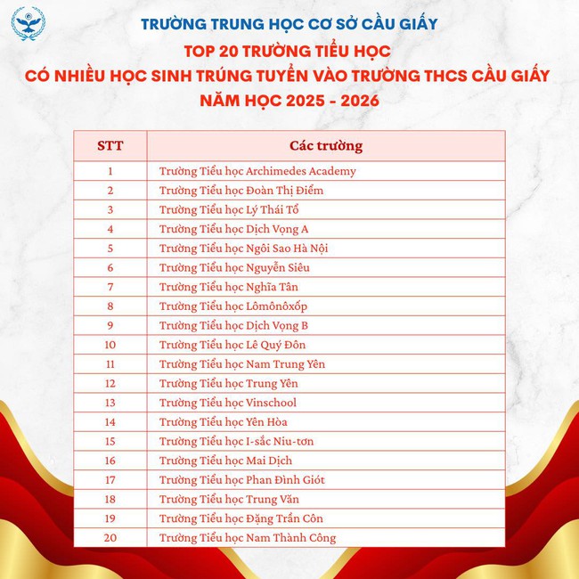 THCS &quot;hot&quot; nhất Hà Nội công bố danh sách các trường cấp 1 có nhiều em trúng tuyển vào trường nhất: Đứng đầu là cái tên này! - Ảnh 1.