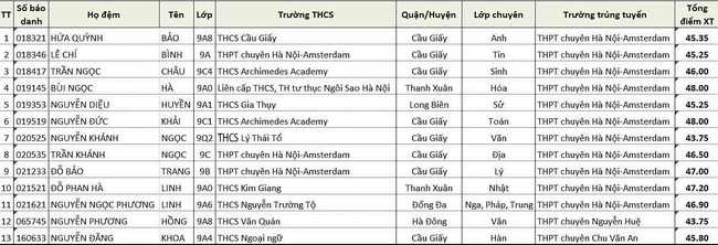 ĐỈNH: Đây là trường tư duy nhất ở Hà Nội có đến 2 Thủ khoa lớp 10 Chuyên 2025, bảo sao năm nào tuyển sinh cũng HOT! - Ảnh 1.