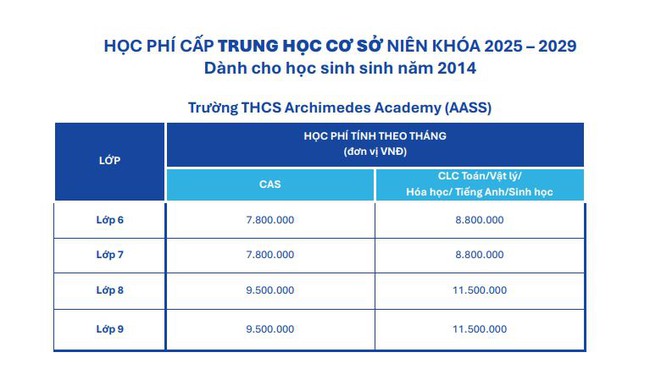 ĐỈNH: Đây là trường tư duy nhất ở Hà Nội có đến 2 Thủ khoa lớp 10 Chuyên 2025, bảo sao năm nào tuyển sinh cũng HOT! - Ảnh 4.