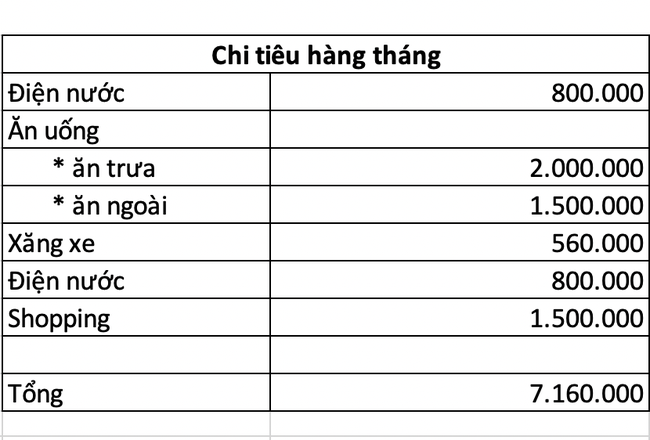 Sống ở Hà Nội tiết kiệm được 19 triệu/tháng, cặp đôi sắp cưới vẫn nhận được không ít trái chiều - Ảnh 2. Sống ở Hà Nội tiết kiệm được 19 triệu/tháng, cặp đôi sắp cưới vẫn nhận được không ít trái chiều - Ảnh 2.