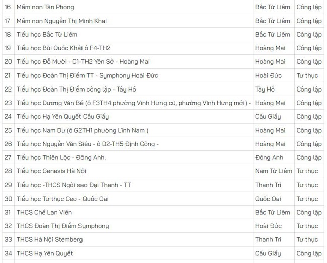 H&agrave; Nội dự kiến x&acirc;y mới 140 trường THPT v&agrave; trường phổ th&ocirc;ng nhiều cấp học - Ảnh 3.