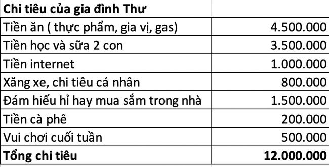 Chi tiêu - Ảnh 1.