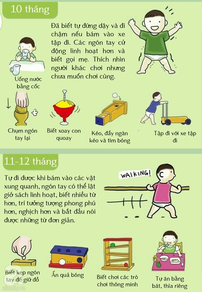 Dấu mốc phát triển quan trọng từ 0-3 tuổi của bé mẹ không thể bỏ qua - Ảnh 5.