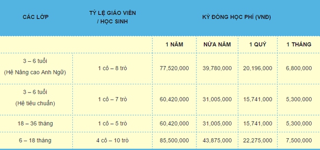 Top 15 trường mầm non khu vực Thanh Xuân - Ảnh 27.