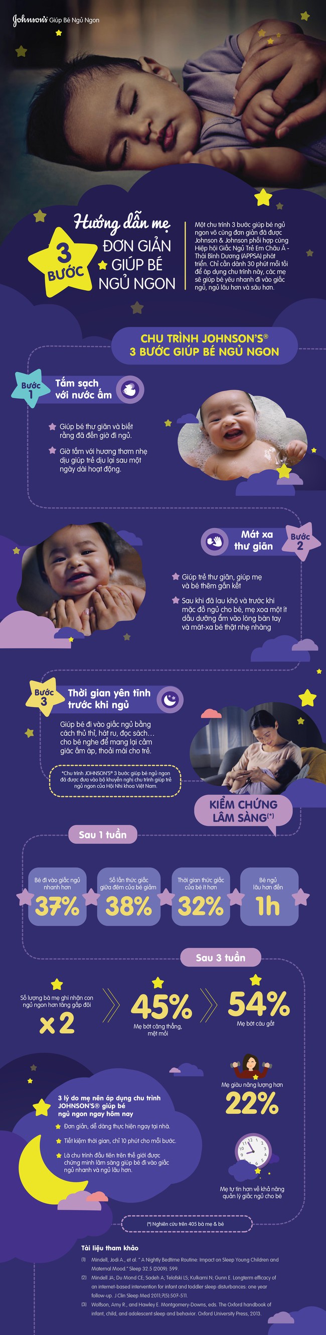 Hướng dẫn mẹ 3 bước để b&eacute; ngủ ngon - Ảnh 1.