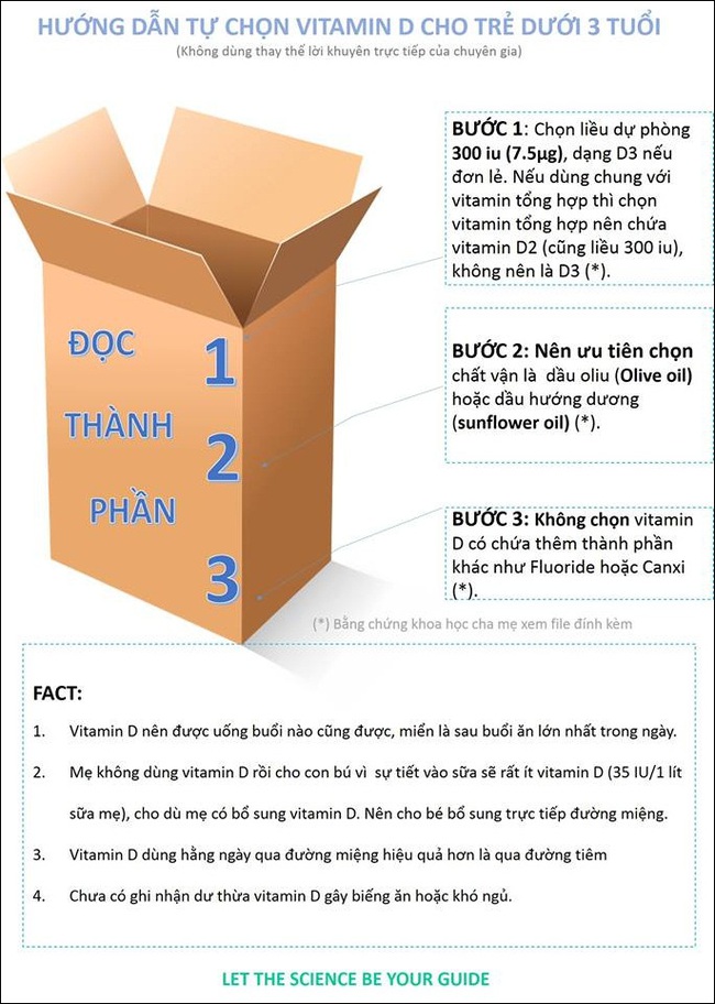 Lý giải của bác sĩ dinh dưỡng về bổ sung vitamin D và canxi chuẩn nhất cho trẻ - Ảnh 2.