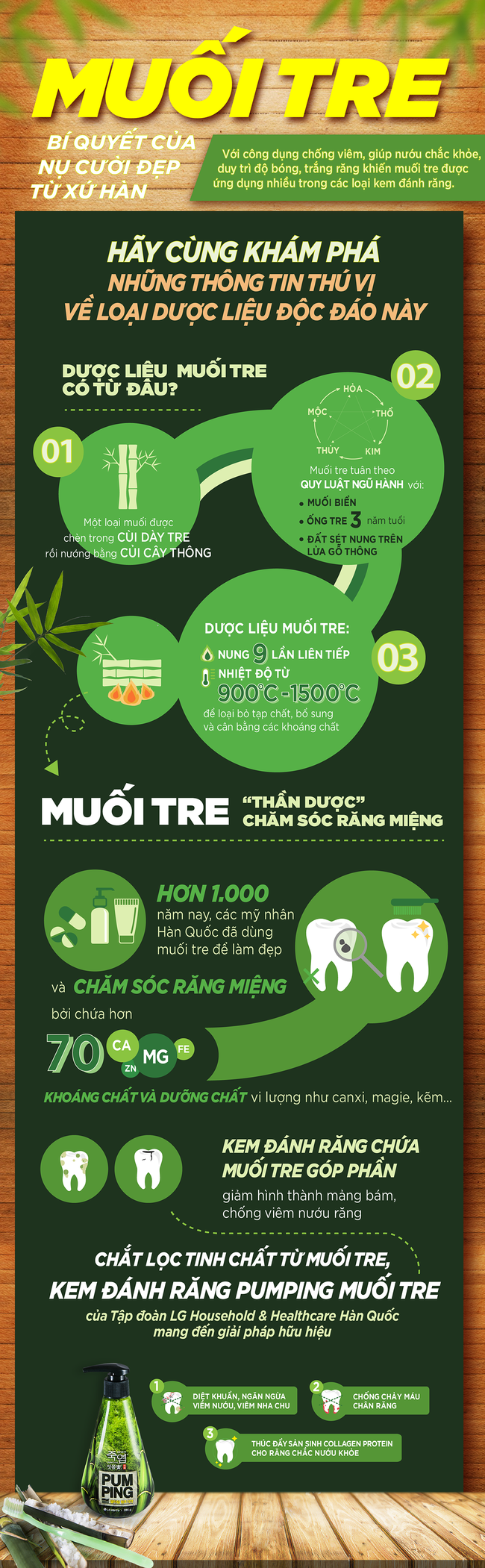 Muối tre: B&iacute; quyết của nụ cười đẹp từ xứ H&agrave;n - Ảnh 1.