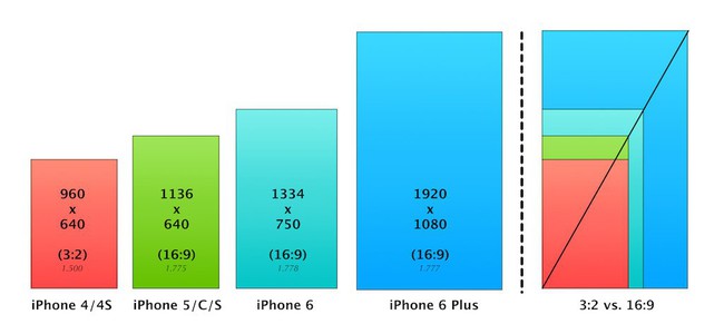 Tại sao smartphone có nhiều phiên bản nhưng thiết kế vẫn luôn là hình chữ nhật? - Ảnh 3.