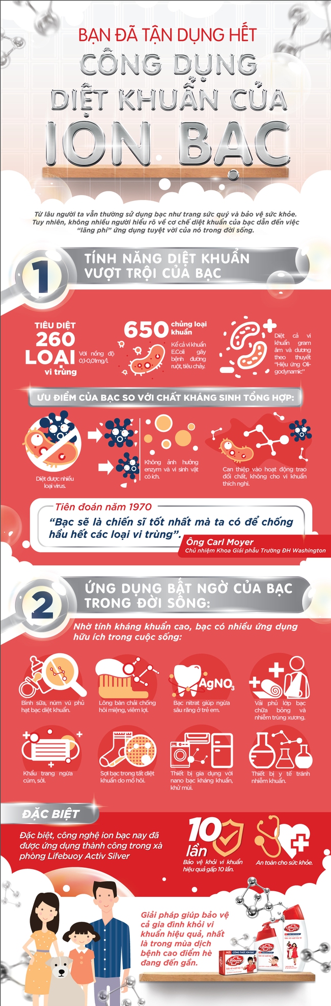 Bạn đ&atilde; tận dụng hết c&ocirc;ng dụng diệt khuẩn của ion bạc? - Ảnh 1.