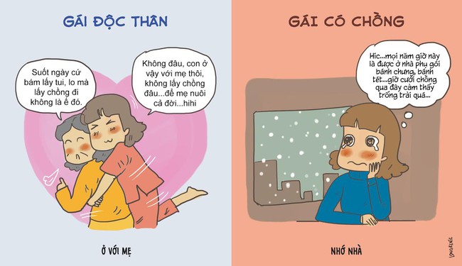 Tranh vui: Đặc quyền của gái độc thân và nỗi lo của đàn bà có chồng ngày Tết - Ảnh 6.