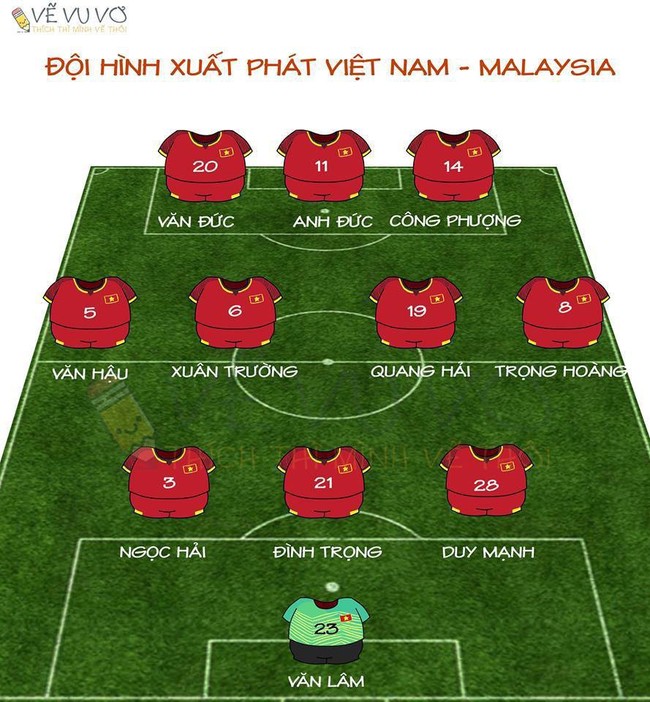 Việt Nam 2-0 Malaysia: Công Phượng, Anh Đức khiến biển đỏ Mỹ Đình vỡ òa cảm xúc - Ảnh 2.