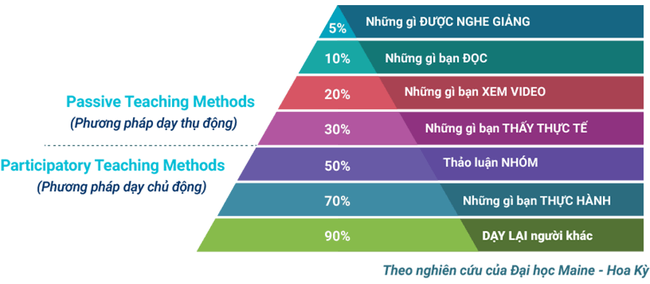 Dạy trẻ bằng cả trái tim: Bí quyết đồng hành cùng con từ các chuyên gia giáo dục - Ảnh 5.