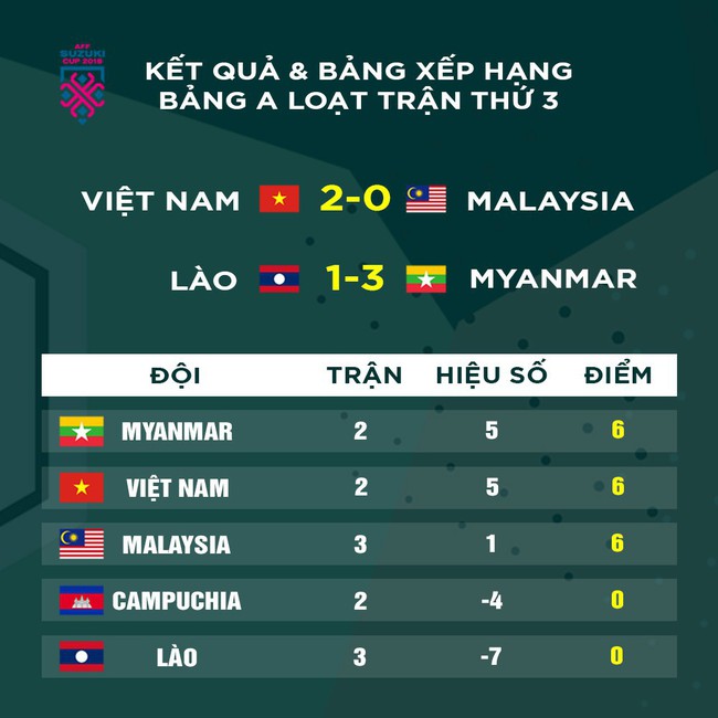 Mất oan một bàn thắng, đội tuyển Việt Nam chia điểm trên đất Myanmar - Ảnh 3.