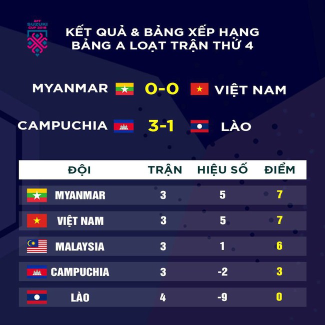 Không phải Duy Mạnh, Văn Toàn mới là người gắt nhất trận Myanmar vs Việt Nam - Ảnh 9.