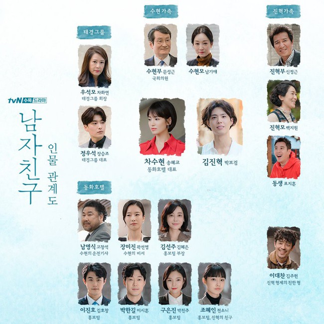 Hé lộ mối liên hệ đầy rắc rối xoay quanh Song Hye Kyo và Park Bo Gum - Ảnh 2.