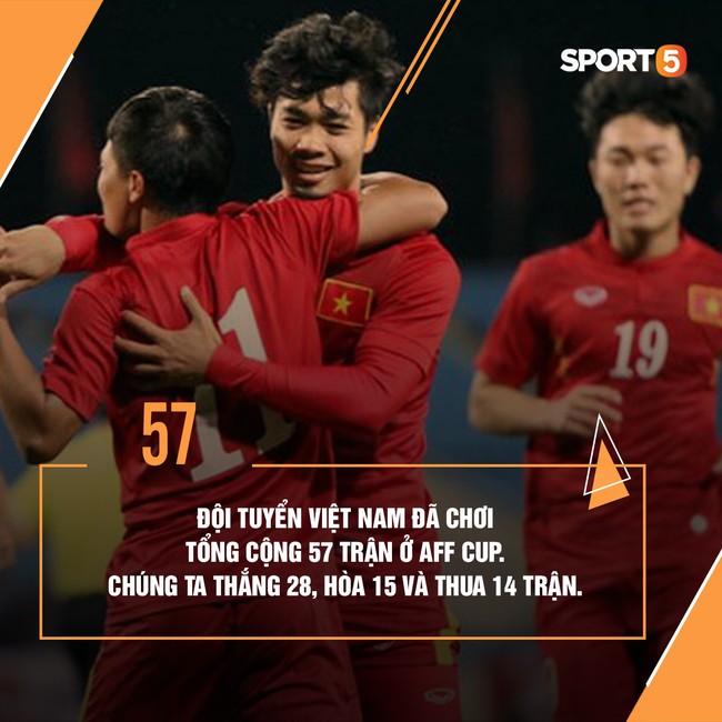 Lào 0-3 Việt Nam: Hàng công rực sáng, Việt Nam ra quân thuận lợi tại AFF Cup 2018 - Ảnh 11.