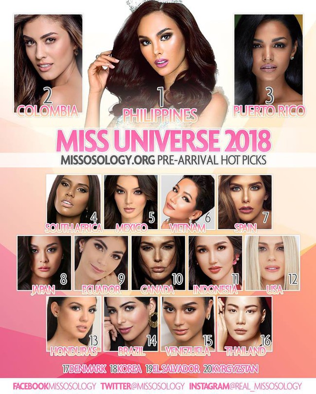 HHen Niê đại phá các bảng xếp hạng nhan sắc tại Miss Universe 2018 - Ảnh 3.
