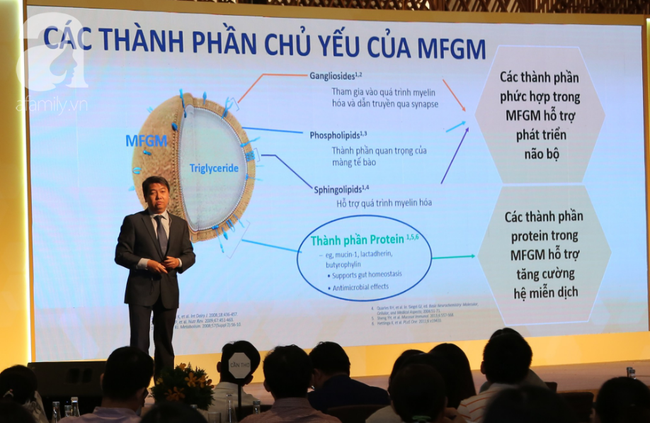 Bổ sung dưỡng chất này sẽ giúp trẻ sơ sinh giảm đến 89% nguy cơ mắc bệnh viêm tai giữa - Ảnh 2. Bổ sung dưỡng chất này sẽ giúp trẻ sơ sinh giảm đến 89% nguy cơ mắc bệnh viêm tai giữa - Ảnh 2.