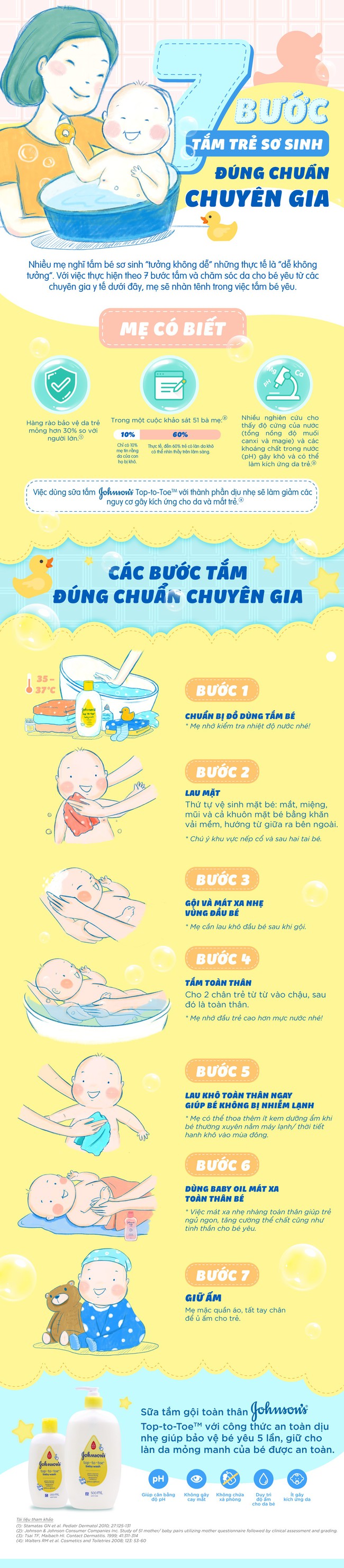 7 bước tắm trẻ sơ sinh đúng chuẩn chuyên gia - Ảnh 1.