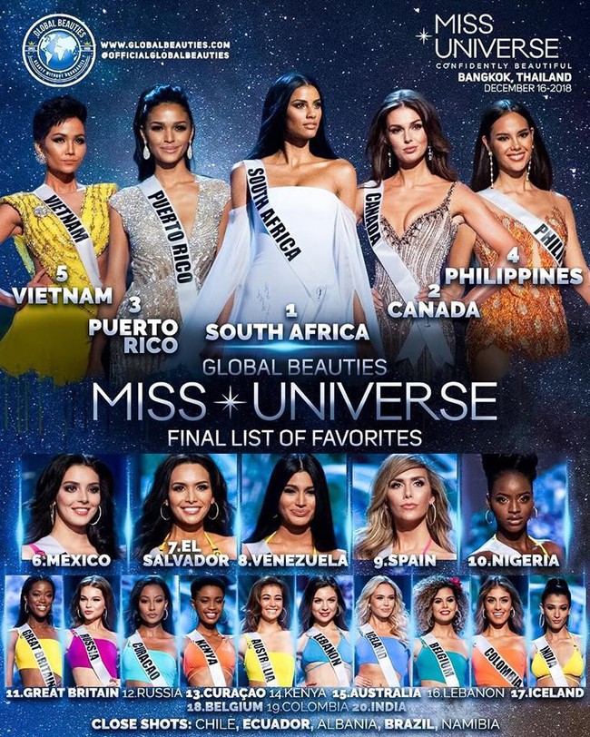 Vận đỏ của bóng đá Việt Nam sẽ giúp HHen Niê làm nên kì tích tại Miss Universe 2018? - Ảnh 8.