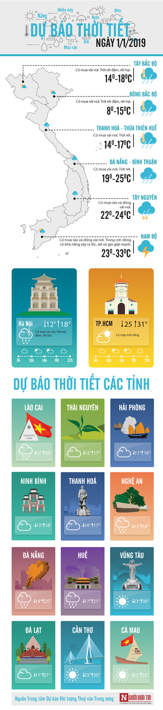 Dự báo thời tiết Tết Dương lịch 1/1/2019: Miền Bắc lạnh cắt da cắt thịt, vùng núi có có băng giá - Ảnh 1.