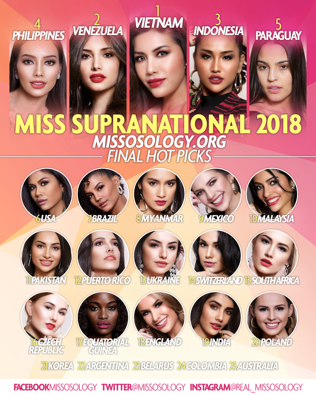 Nhìn lại hành trình của Minh Tú tại Miss Supranational 2018: Từ ồn ào mua giải, bị chơi xấu tới vị trí top 10 - Ảnh 5.