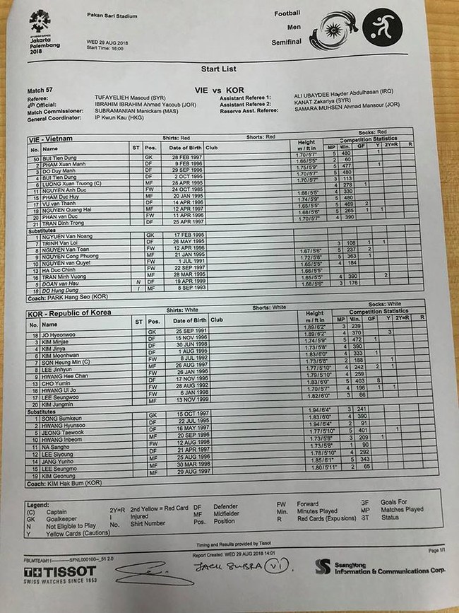 Đánh bại Olympic Việt Nam, Hàn Quốc vào chung kết Asiad 18 - Ảnh 46.