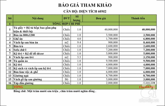 Với số tiền chưa tới 120 triệu đồng, vợ chồng mới cưới đã có thể hoàn thiện căn hộ 60m² có công năng hoàn hảo - Ảnh 11.