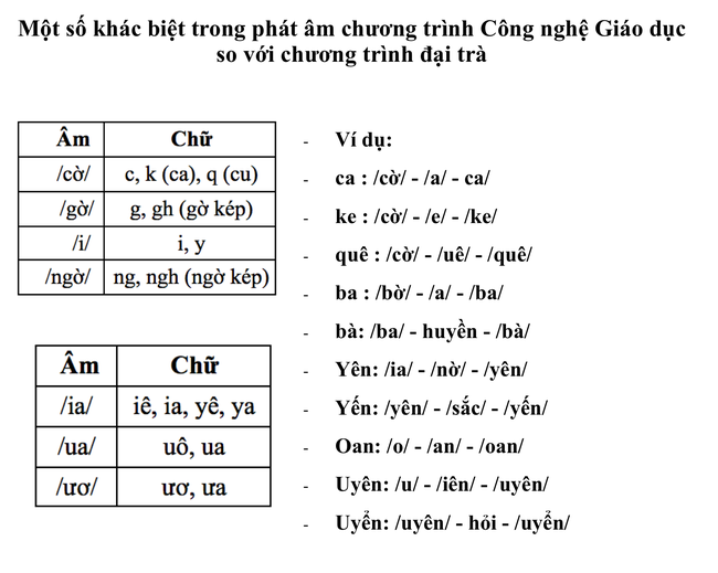 Phụ huynh lo ngại trước bộ sách Tiếng Việt lớp 1: Các thành ngữ đều nặng nề, bài đọc thì xỉa xói nhiều hơn là giáo dục - Ảnh 5.