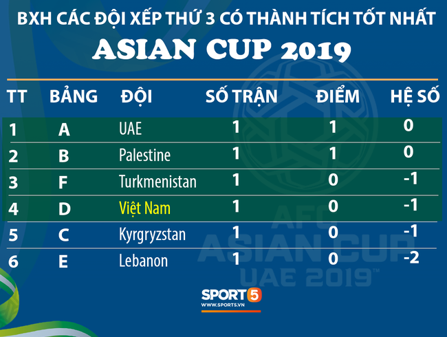 Quang Hải: Quên Thường Châu đi, tuyển Việt Nam phải thích nghi với đẳng cấp ở Asian Cup - Ảnh 3.