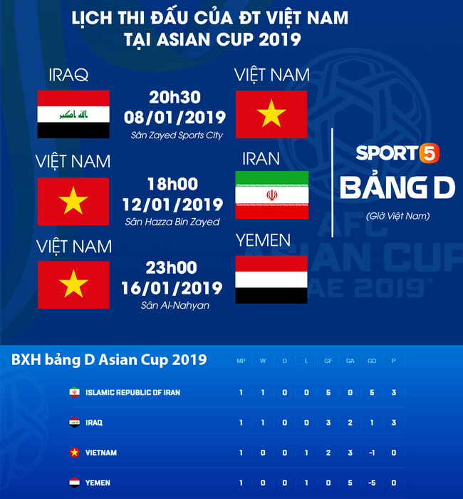 Quang Hải: Quên Thường Châu đi, tuyển Việt Nam phải thích nghi với đẳng cấp ở Asian Cup - Ảnh 4.