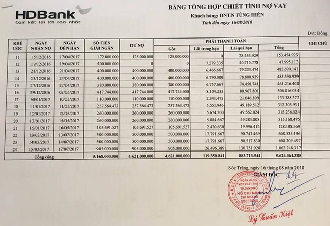 Hy hữu: Tử vong lúc 6h nhưng vẫn nhận nợ ngân hàng gần 1 tỷ đồng trong cùng ngày? - Ảnh 3.