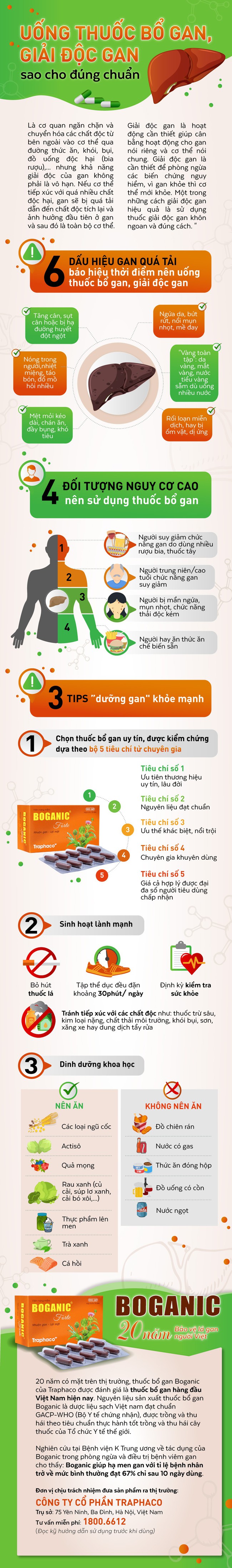 Uống thuốc gan, giải độc gan sao cho đúng chuẩn - Ảnh 1.