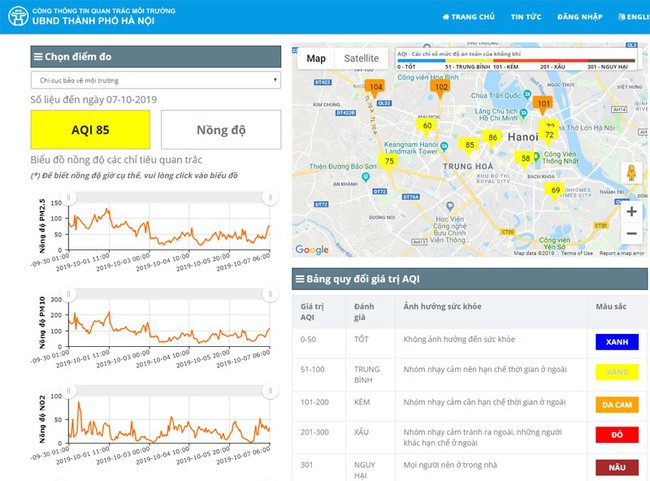 Hà Nội vẫn ô nhiễm không khí nhưng xem ở đâu mới là chuẩn xác nhất? - Ảnh 4.