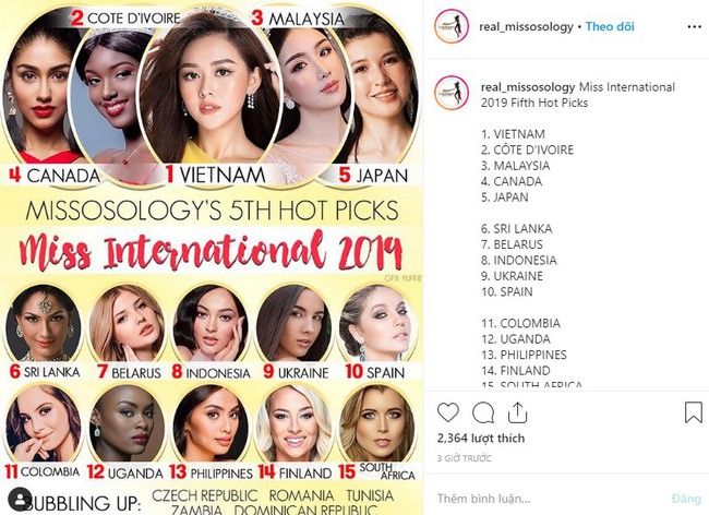 Không những ca ngợi, chuyên trang Missosology còn  dự đoán Á hậu Tường San có khả năng đội vương miện Miss International 2019 - Ảnh 1.