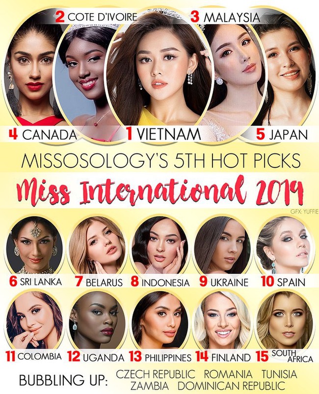 Không những ca ngợi, chuyên trang Missosology còn  dự đoán Á hậu Tường San có khả năng đội vương miện Miss International 2019 - Ảnh 2.